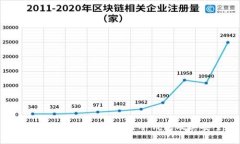 全面分析软银SBC区块链冷钱包及其安全性