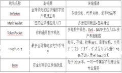 如何安全便捷地从钱包提取USDT：全面指南