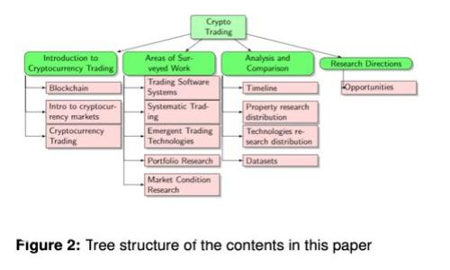 闪电比特币选用钱包指南：最佳选择与安全策略