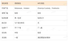 TP钱包如何更换网络设置：详细指南与常见问题解