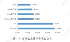   TP购买虚拟币是否属于主动挖币？ /  guanjianci