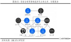 如何在火币中创建USDT：一步步指南
