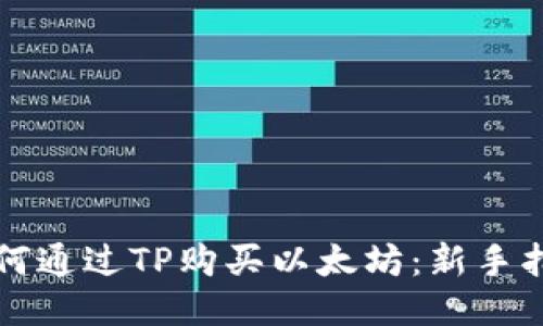 如何通过TP购买以太坊：新手指南